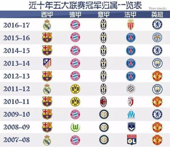 舞台上取得