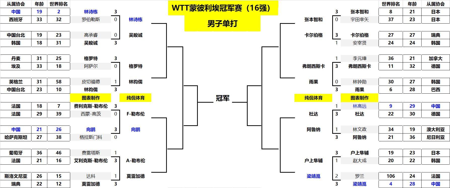 避免盲目模