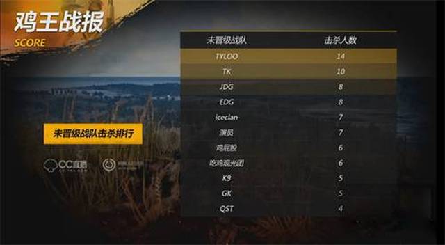 转化